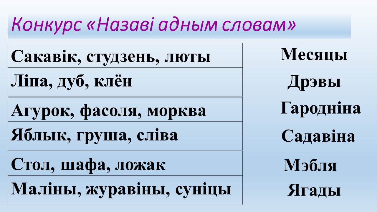 Белорусский язык и литература - Виртуальный методический кабинет